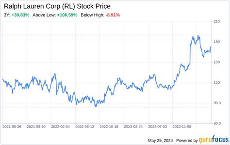 Decoding Ralph Lauren Corp (RL): A Strategic SWOT Insight .